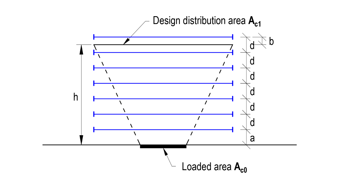 Reinforcement in partially loaded areas IDEA StatiCa